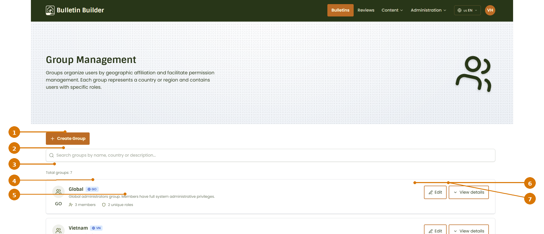 Groups list